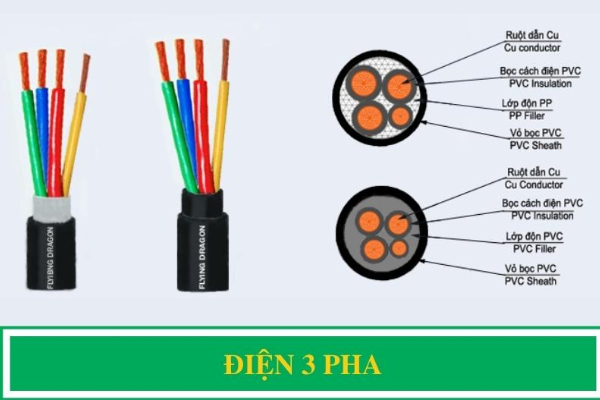 Điện 3 pha bao nhiêu Vôn (1)