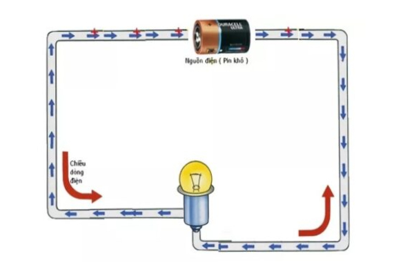 Dòng điện 1 chiều là gì