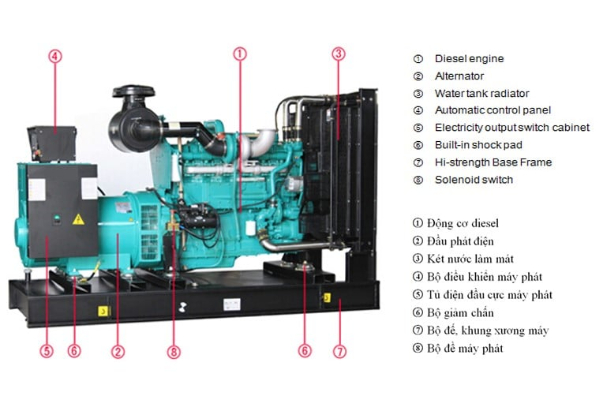 Cấu tạo của máy phát điện công nghiệp