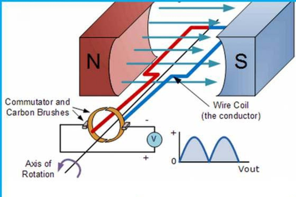 Máy phát điện xoay chiều 1 pha