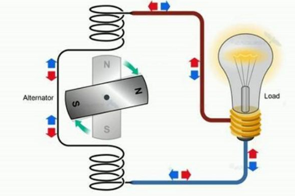 Các thông số của điện xoay chiều quan trọng