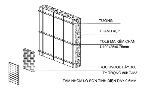 Hệ thống tiêu âm phòng máy phát điện