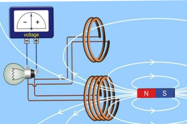 Nguyên lý hoạt động của máy phát điện vĩnh cửu