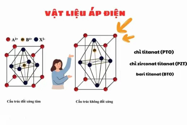 C&aacute;c vật liệu &aacute;p điện phổ biến
