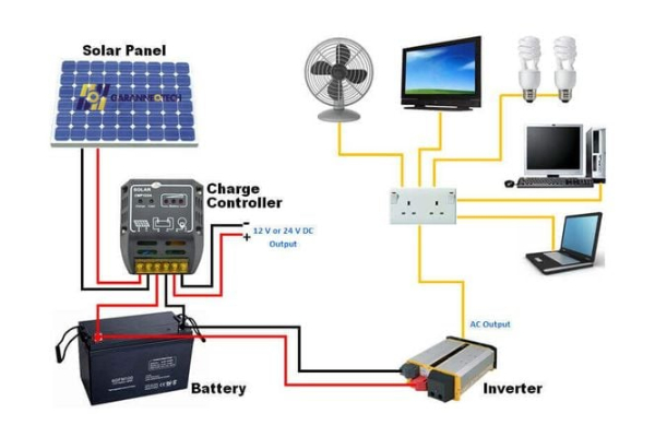 Nguyên lý hoạt động của máy phát điện năng lượng mặt trời