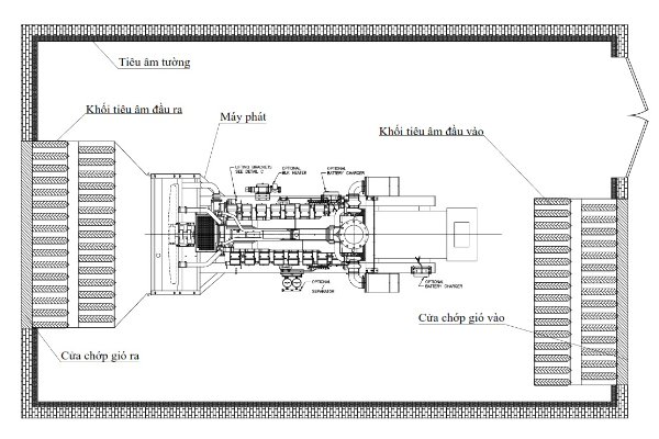 Kích thước phòng máy phát điện cần tiêu chuẩn như thế nào