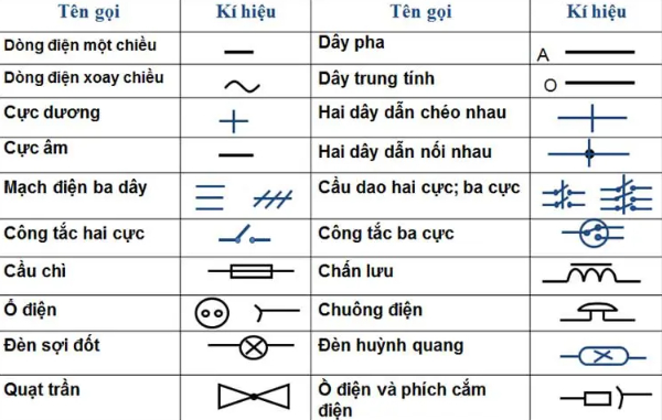 Các ký hiệu trong sơ đồ mạch điện