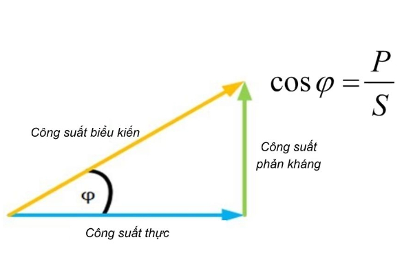 Định nghĩa hệ số công suất là gì
