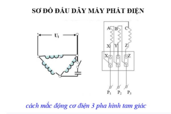 Sơ đồ của máy phát điện xoay chiều 3 pha mắc hình tam giác