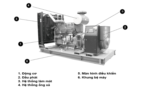 Cấu tạo m&aacute;y ph&aacute;t điện c&ocirc;ng nghiệp chạy dầu diesel