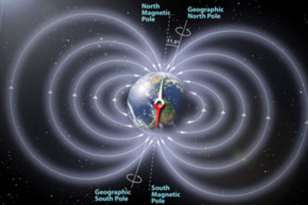 Từ trường là gì