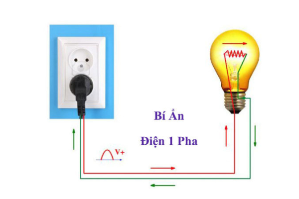 Điện dân dụng là loại điện mấy pha