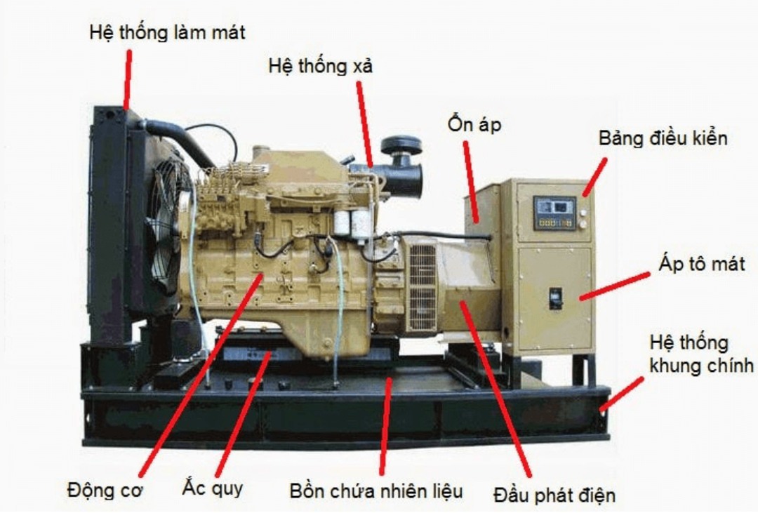 Cấu tạo máy phát điện công nghiệp 3 pha