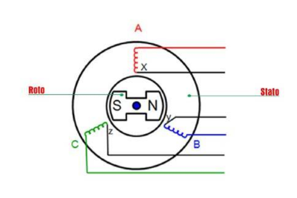 Sơ đồ máy phát điện xoay chiều 1 pha