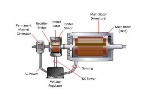 Hệ thống kích từ máy phát điện