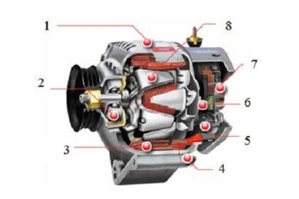 Cấu tạo của máy phát điện xoay chiều