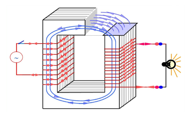 Nguyên lý hoạt động của máy biến áp