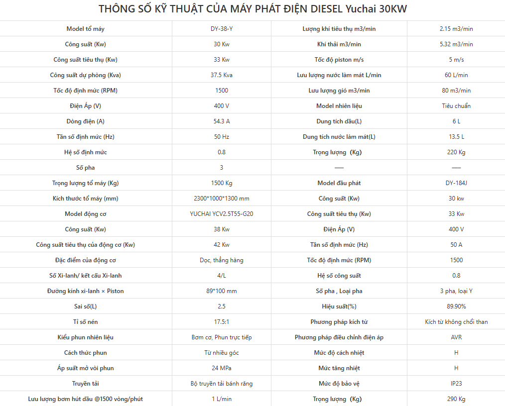 THÔNG SỐ KỸ THUẬT CỦA Máy phát điện diesel Yuchai 30KW