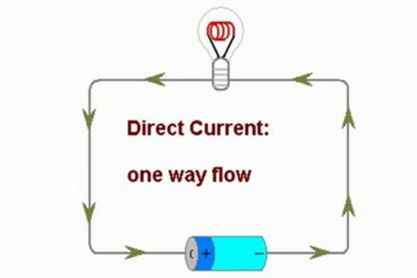 Nguồn điện một chiều DC là gì