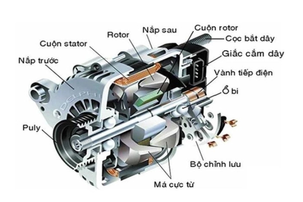 Cấu tạo máy phát điện chạy xăng