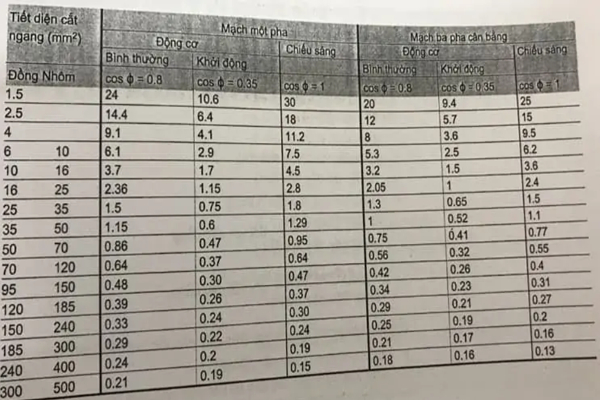 Bảng kiểm tra độ sụt áp