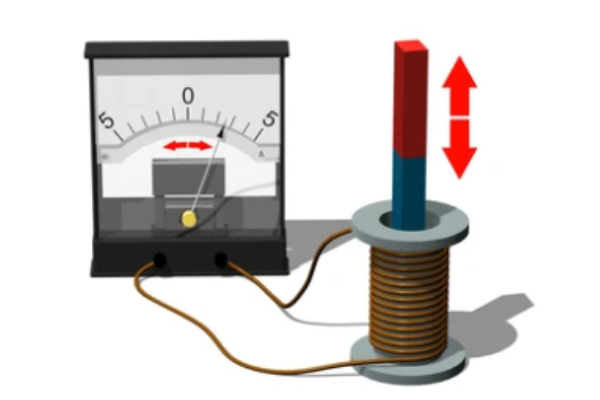 Kiểm tra bằng nam châm nhận biết sự xuất hiện của dòng điện cảm ứng