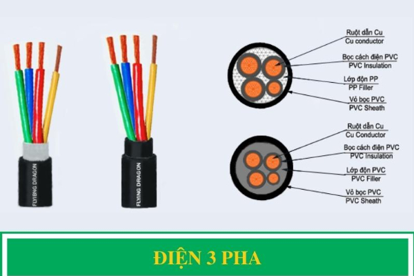 dòng điện 3 pha