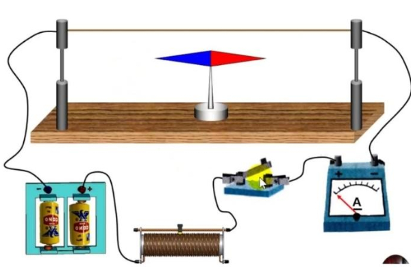 Biểu hiện của từ trường và cách nhận biết