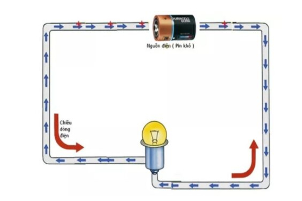 Điện 1 chiều là gì