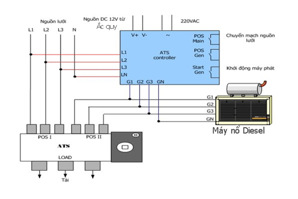 Nguyên lý hoạt động của ATS