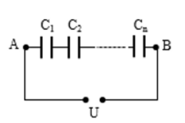 Tụ điện mắc nối tiếp