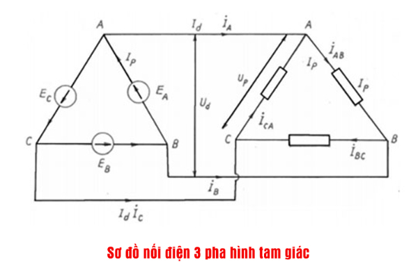 sơ đồ điện 3 pha hình tam giác