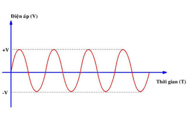sơ đồ điện 1 pha