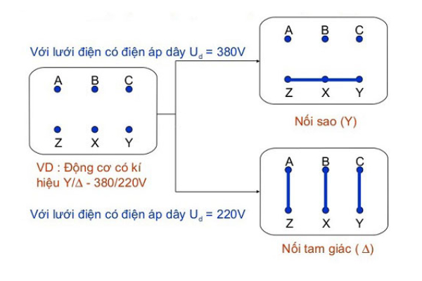 sơ đồ điện 3 pha