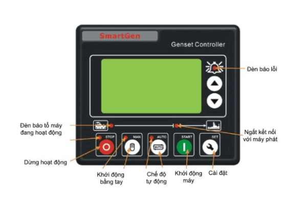 Cấu tạo bảng điều khiển máy phát điện