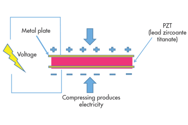 hiệu ứng &aacute;p điện