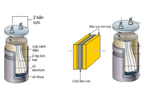 Cấu tạo của tụ điện
