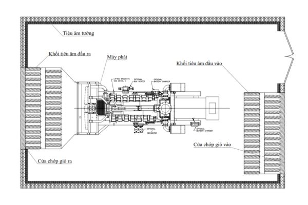 Các yêu cầu bắt buộc với máy phát điện trong hệ thống PCCC
