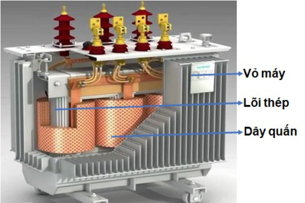 Máy biến áp là gì