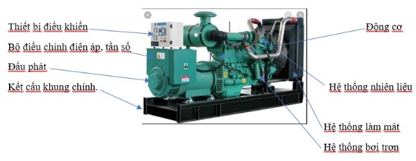 Cấu tạo máy phát điện cho khu công nghiệp (1)